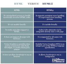 difference between html and html5 difference between