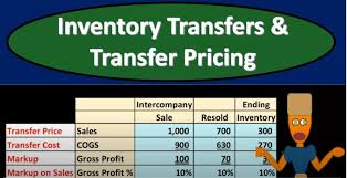 Chapter 19: Consolidated Income Statement