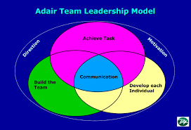 Zip Lines Project Adventure S Blog When Doing Team Development Why Focus On Trust And Building Relationships