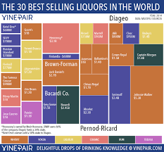 The 30 Most Popular Liquors In The World Vinepair