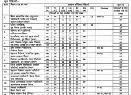 Bpsc 64th final results 2021: Bpsc 64th Mains Result 2020 Declared Check List Of Selected Candidates Download Pdf Other State Exams