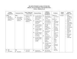 We did not find results for: Silabus Bahasa Indonesia Kelas 3 Sd Ktsp Pdf