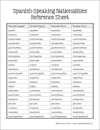 This Is A Reference Sheet Of The 21 Spanish Speaking Nationalities There Are How To Speak Spanish Spanish Lesson Plans Spanish Help
