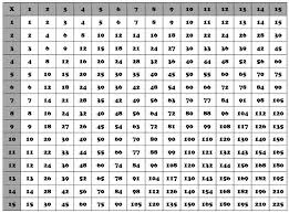 Multiplication Table 1 15 Printable Photos Table And
