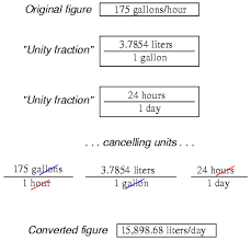 metric prefixes and unit conversions useful equations and