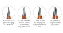 9 Bipolar Forceps and electrosurgical instruments