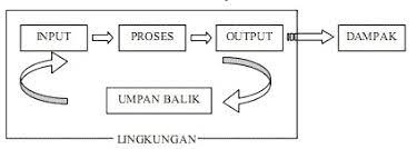 We did not find results for: Pengertian Pelayanan Kesehatan Jenis Fungsi Dan Tujuan