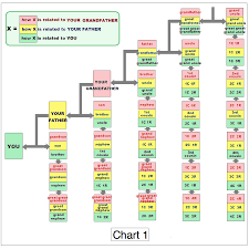 The Wombles Wikipedia Family Relationship Chart Great