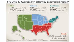 Average salary for related roles. 2014 Nurse Practitioner Physician Assistant Salary Survey Clinical Advisor