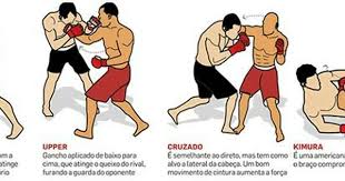 golpes muay thai marcial artes marciais