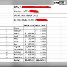 Check spelling or type a new query. Carpro Brunei Kalau Cakap Cakap Saja Gajah Terbang Pun Facebook