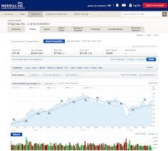 Happiness rating is 63 out of 10063. Merrill Lynch Customer Reviews 2021