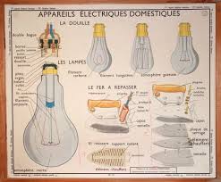 Sciences Vintage Affiche Scolaire Double Face D Ecole Etsy School Posters French School French Vintage