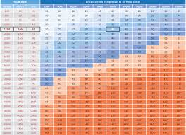 Compressed Air Pipe Sizing Chart Infinity Pipe Systems
