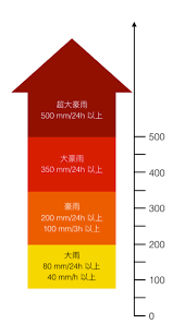 Jun 22, 2021 · 24小时雨量达到40毫米至70毫米，局部可达100毫米，最大小时雨量70毫米，雷雨时局地有短时强降水和8级—10级大风等强对流天气。 总的来说，未来几天都是雨水相伴，大家出门要注意交通安全。 åœ°ç†æ•™å®¤ ç„¡åœ‹ç•Œ é™é›¨åˆ†ç´š å¤§é›¨è±ªé›¨å‚»å‚»åˆ†ä¸æ¸…