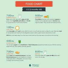 Diet Chart For 13 Months Baby