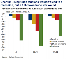 Heres How Hard The Tariff Fight Could Hit The Economy