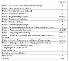 Über den beruf oder ein studium hinaus beschäftigen sich immer mehr menschen nach. Studienplan Verstehen Lehrveranstaltungen Wahlen Studieren At