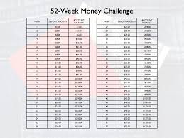 Raffles & sweepstakes 2021 minnesota big 52 gun/calendar drawing winners. Thoughts On The 52 Week Money Challenge The Simple Dollar