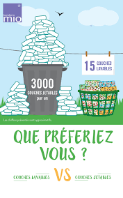 Guide De La Couche Lavable Avantages Et Differences En 2020 Couche Lavable Couches Jetables Couches