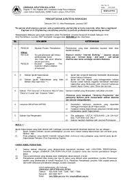 Warganegara malaysia yang cukup syarat kelayakan yang ditetapkan dan berumur tidak kurang daripada 18 tahun pada tarikh tutup jawatan adalah dipelawa untuk mengisi kekosongan jawatan sebagai jurutera gred j41. Pdf Lembaga Jurutera Malaysia Pendaftaran Jurutera Siswazah Ayerkeroh Melaka Academia Edu
