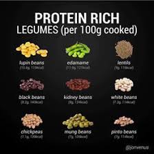 Pin On Healthy Eating