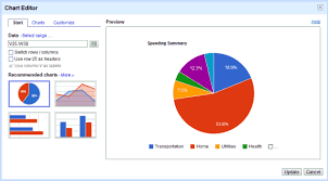 New Charts Editor In Google Spreadsheets