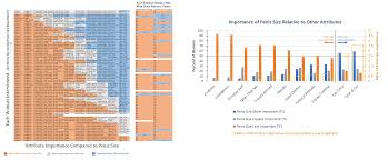 calcSD - Penis Size Preferences