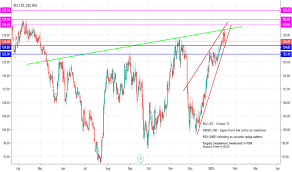 Recltd Stock Price And Chart Nse Recltd Tradingview