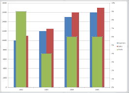 Combine Two Bar Charts In Excel Bedowntowndaytona Com