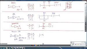 A program in ladder diagram notation is a circuit diagram that emulates circuits of. Xor Logic To Ladder Youtube