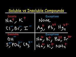 Based On The Solubility Rules, Which One Of These Compounds Is Insoluble In  Water? Select One: Lico3, Na2So4, Mgso4, Cuco3, Cuso4.