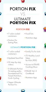 portion fix vs ultimate portion fix the beachbody blog