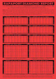 rapaport price list december 25 2015 price list