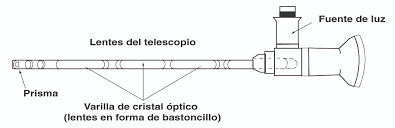 Il sismoscopio è un apparecchio in grado di segnalare un terremoto, ma non di misurare o registrare tutte le sue for faster navigation, this iframe is preloading the wikiwand page for sismoscopio. Cistoscopio Con Sus Partes Descritas Media Asset Niddk