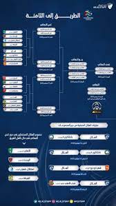 أسفرت قرعة دور المجموعات (دور الـ32) من دوري أبطال آسيا لكرة القدم، والتي سحبت اليوم الثلاثاء، في العاصمة الماليزية كوالالمبور، عن وقوع الهلال في مجموعة متوازنة. Ø§Ø®Ø¨Ø§Ø± Ø§Ù„Ù‡Ù„Ø§Ù„ On Twitter Ø§Ù„Ø·Ø±ÙŠÙ‚ Ø¥Ù„Ù‰ Ø§Ù„Ø«Ø§Ù…Ù†Ø© Ø¬Ø¯ÙˆÙ„ Ù…Ø¨Ø§Ø±ÙŠØ§Øª Ø§Ù„Ù‡Ù„Ø§Ù„ Ø§Ù„Ù…ØªØ¨Ù‚ÙŠØ© ÙÙŠ Ø¨Ø·ÙˆÙ„Ø© Ø¯ÙˆØ±ÙŠ Ø£Ø¨Ø·Ø§Ù„ Ø¢Ø³ÙŠØ§ Ø§Ù„Ø·Ø±ÙŠÙ‚ Ø¥Ù„Ù‰ Ù†Ù‡Ø§Ø¦ÙŠ 5 Ø¯ÙŠØ³Ù…Ø¨Ø±
