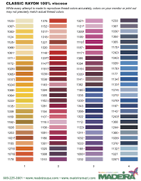 Organized Madeira Thread Colors Chart Madeira Rayon To