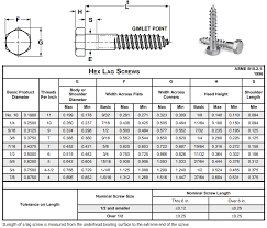 27 specific hex cap screw unc weights chart