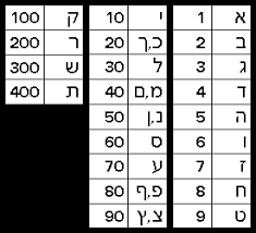 judaism 101 hebrew alphabet