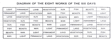 bible prophecy charts rapture forums