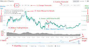 An altcoin trader's handbook is an excellent resource for learning about cryptos and making successful trades. How To Read Crypto Charts And Candles The Noobies Guide