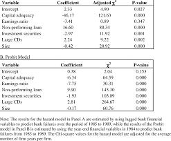 Peoples bank & trust company of hazard is headquartered in hazard and is the 65th largest bank in the state of kentucky. In Sample Prediction Of Bank Failures A Hazard Model Download Table