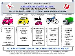 Pengubahsuaian ini mempunyai kelebihan dan kelebihan negatif. Jenis Lesen Kenderaan Motor