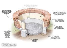 Diy Fire Pit Brick Fire Pit Backyard Fire Fire Pit Backyard