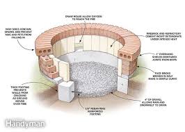 How to build a bonfire pit. 10 Diy Fire Pits You Can Build On Your Land Hipcamp Journal Stories For Hipcampers And Our Hosts