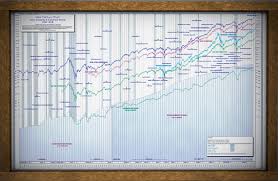 14 Unmistakable Andex Chart Morningstar