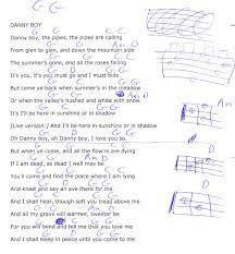 Pin On 2018 Guitar Lesson Chord Charts