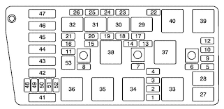 Side markers, acceleration pedal demand sensor, brake lamp switch, instrument cluster, pats supply. 2002 Buick Rendezvous Fuse Box Diagram Wiring Schematic 94 Honda Accord Fuel Filter Location Wiring Wiring Cukk Jeanjaures37 Fr