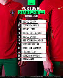 Portugal sub 21's matches from 2020/2021 season. H2j6yvzioz J9m