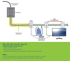 Eaton's arc fault circuit interrupters (afcis) use advanced electronic technology to reduce fire hazards in electrical circuits the circuit breaker and afci receptacles have been tested and listed as a pair to meet the conditions laid out in paragraph 210.12(a)(4)(d) of the current edition of the nec. Afci Safety Receptacles